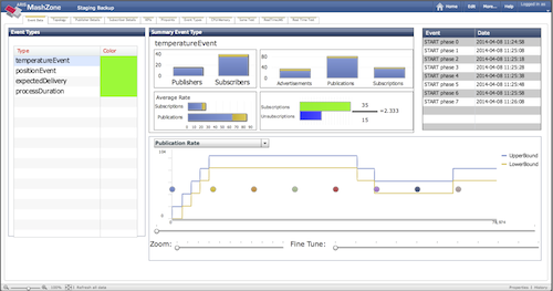 Information-centric EventData tab