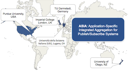 Partners working on ASIA